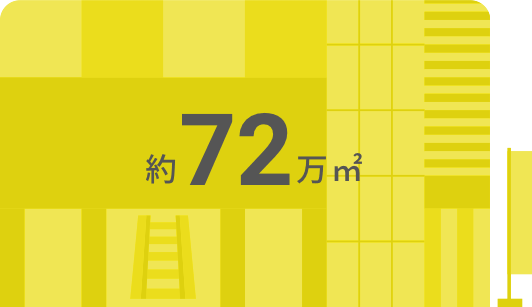 図：運営施設延床面積：約72万㎡