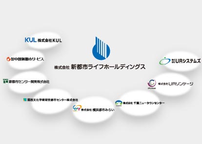 グループ情報イメージ